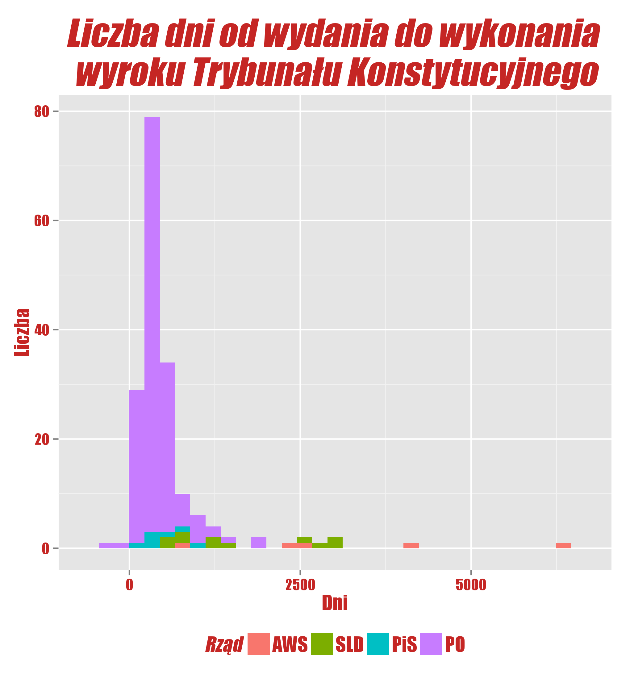 wydanie_wykonanie_tk