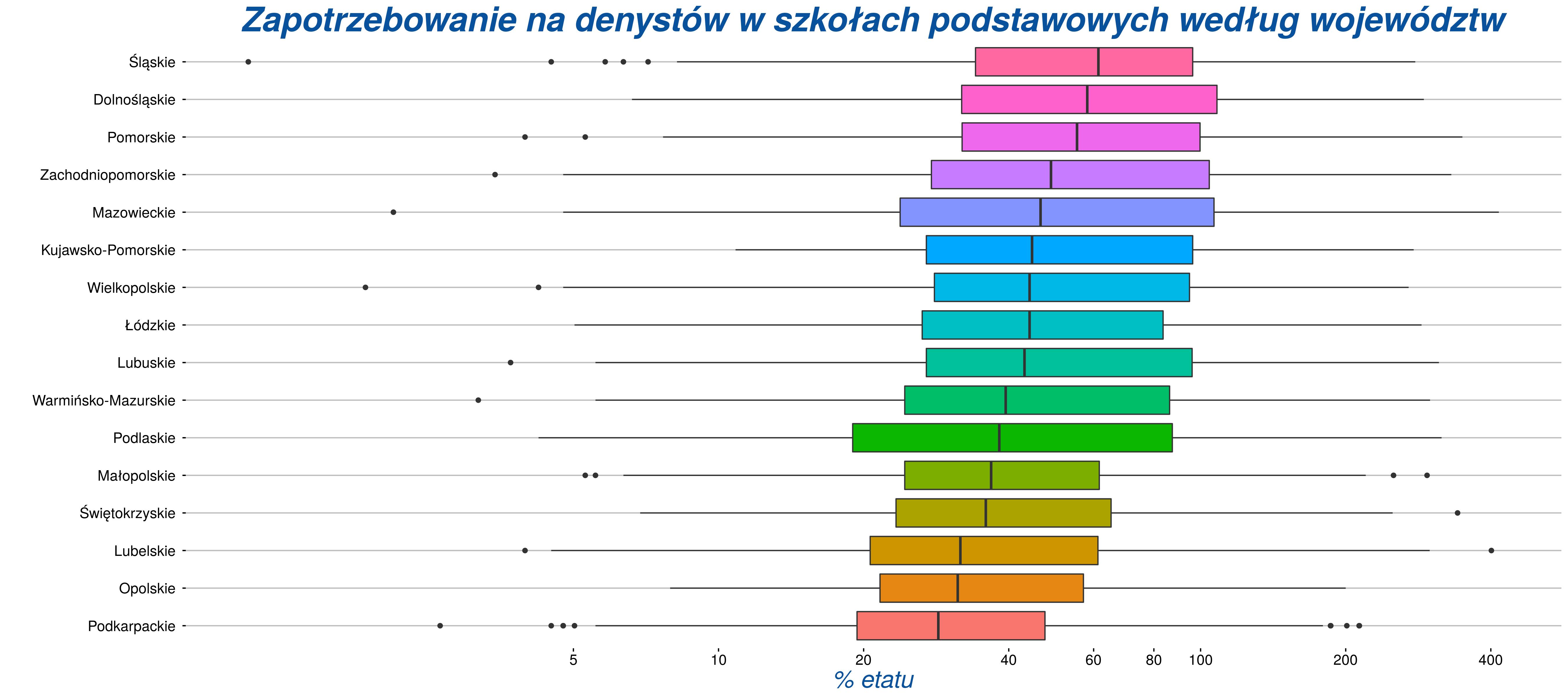 dentysci_wojewodztwa_etaty