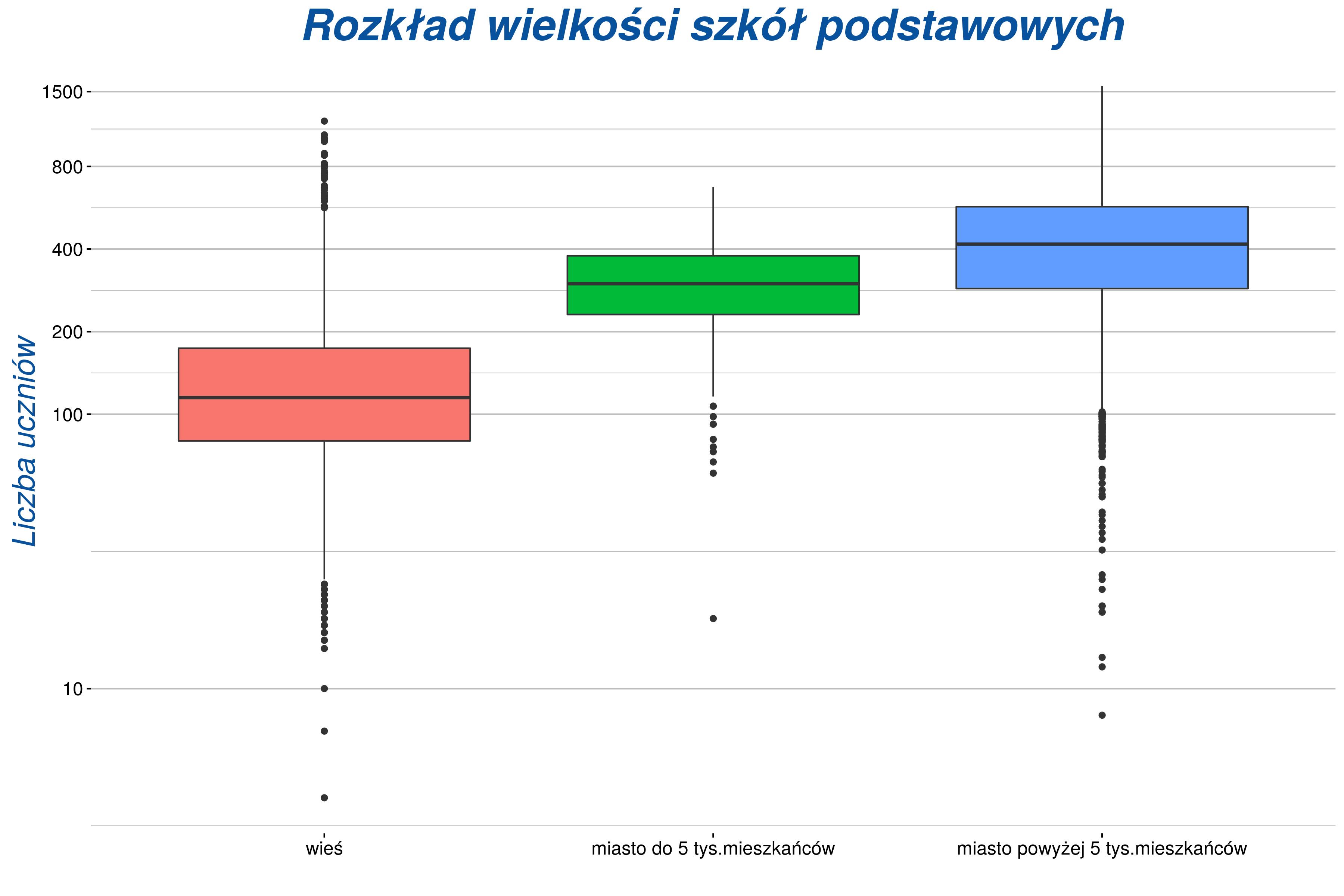 liczba_uczniow