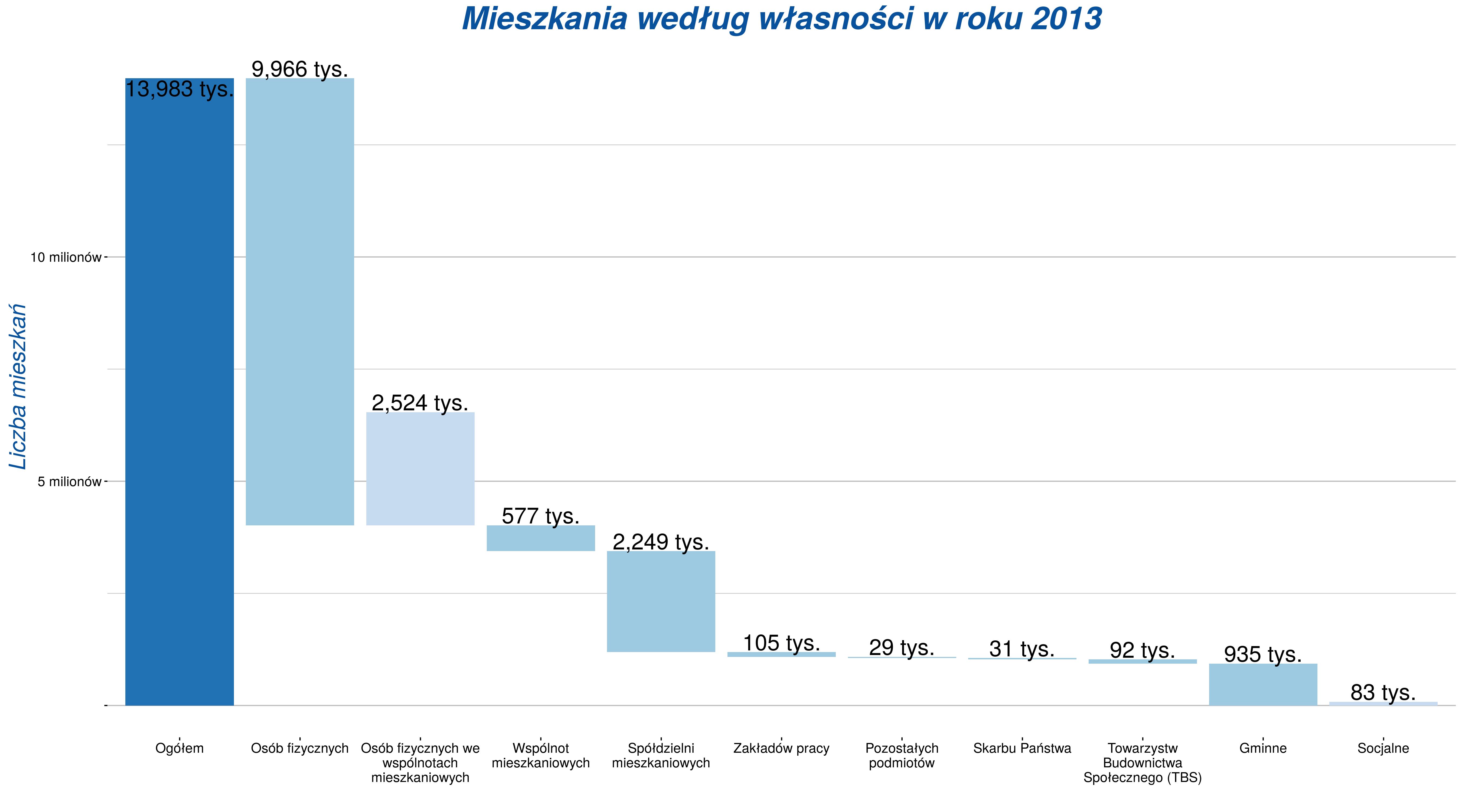 mieszkania_2013_waterfall