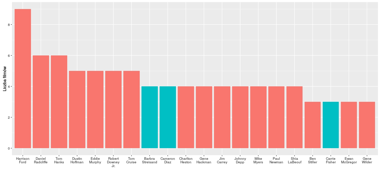 actors_adjusted