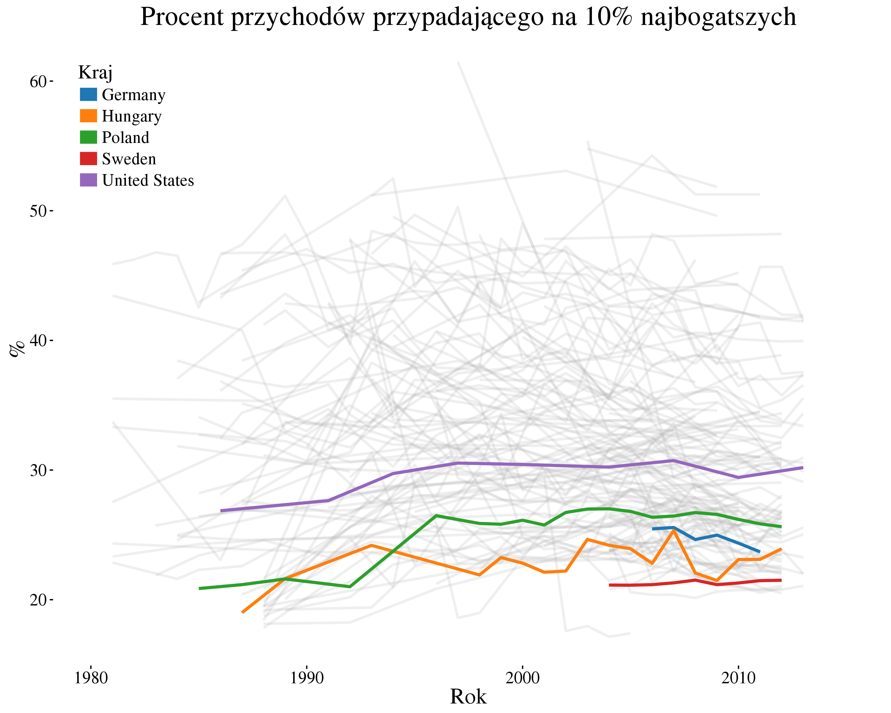 high_income_selected_poland_countries