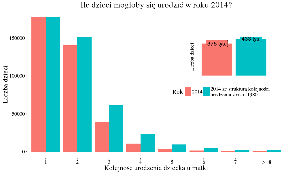 kolejnosc_dzieci