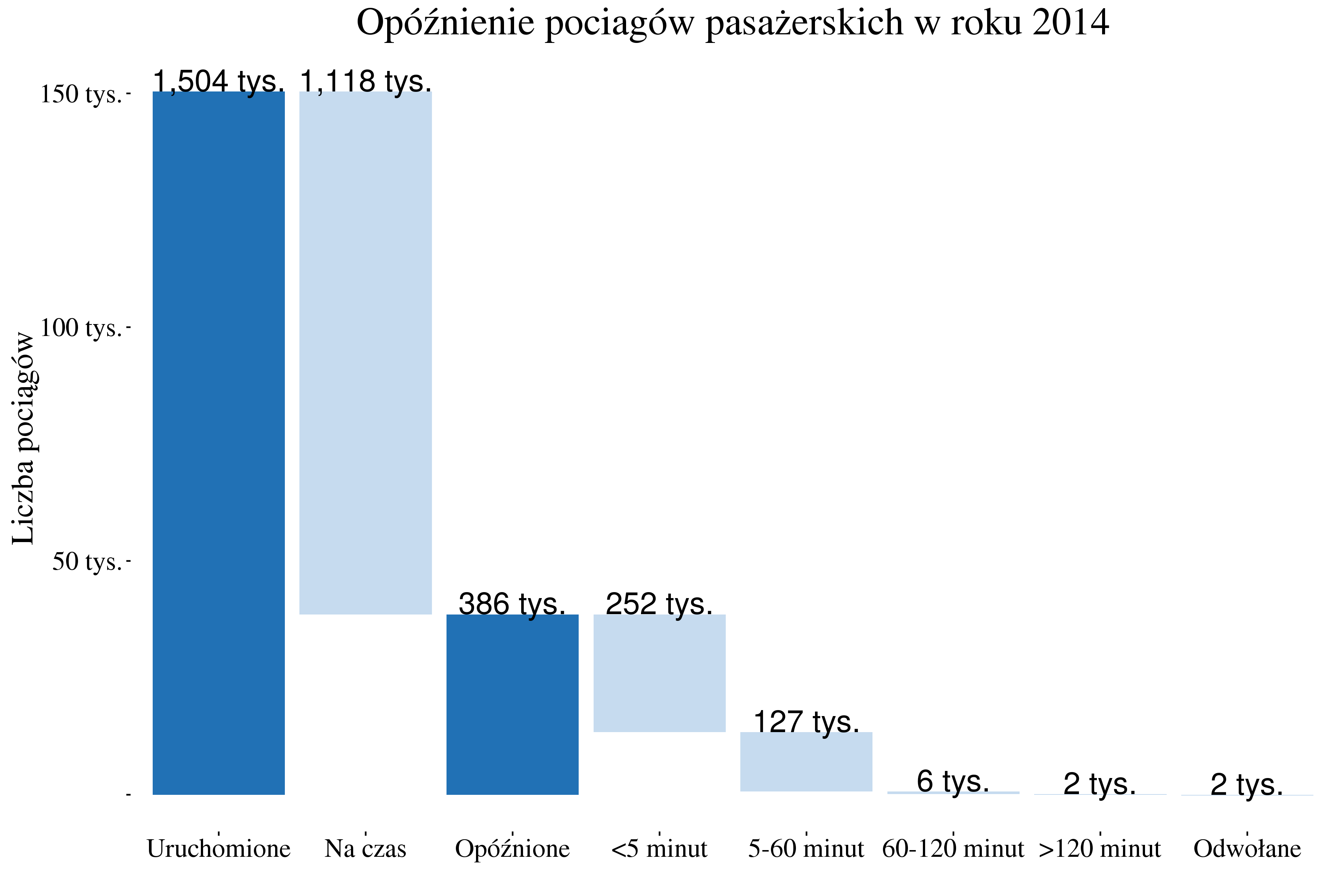 opoznienia_pociagi_2014