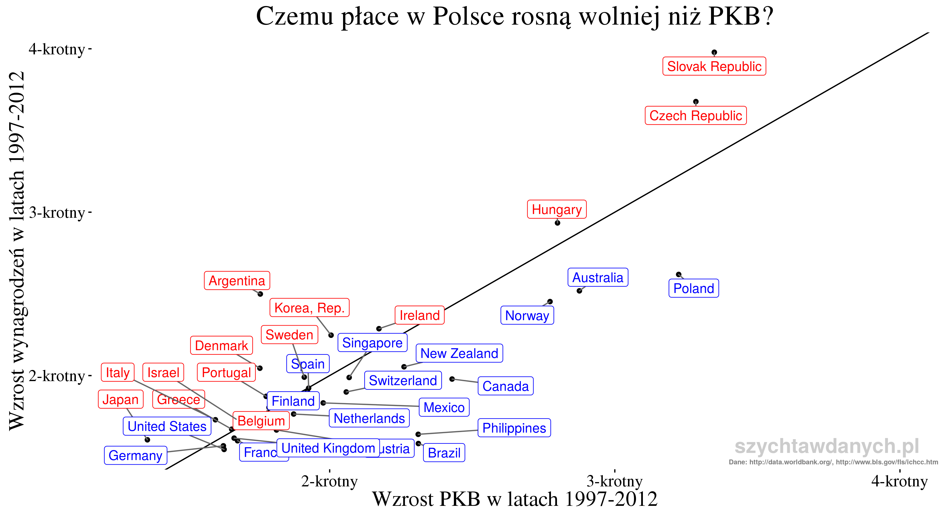 pkb_compensation