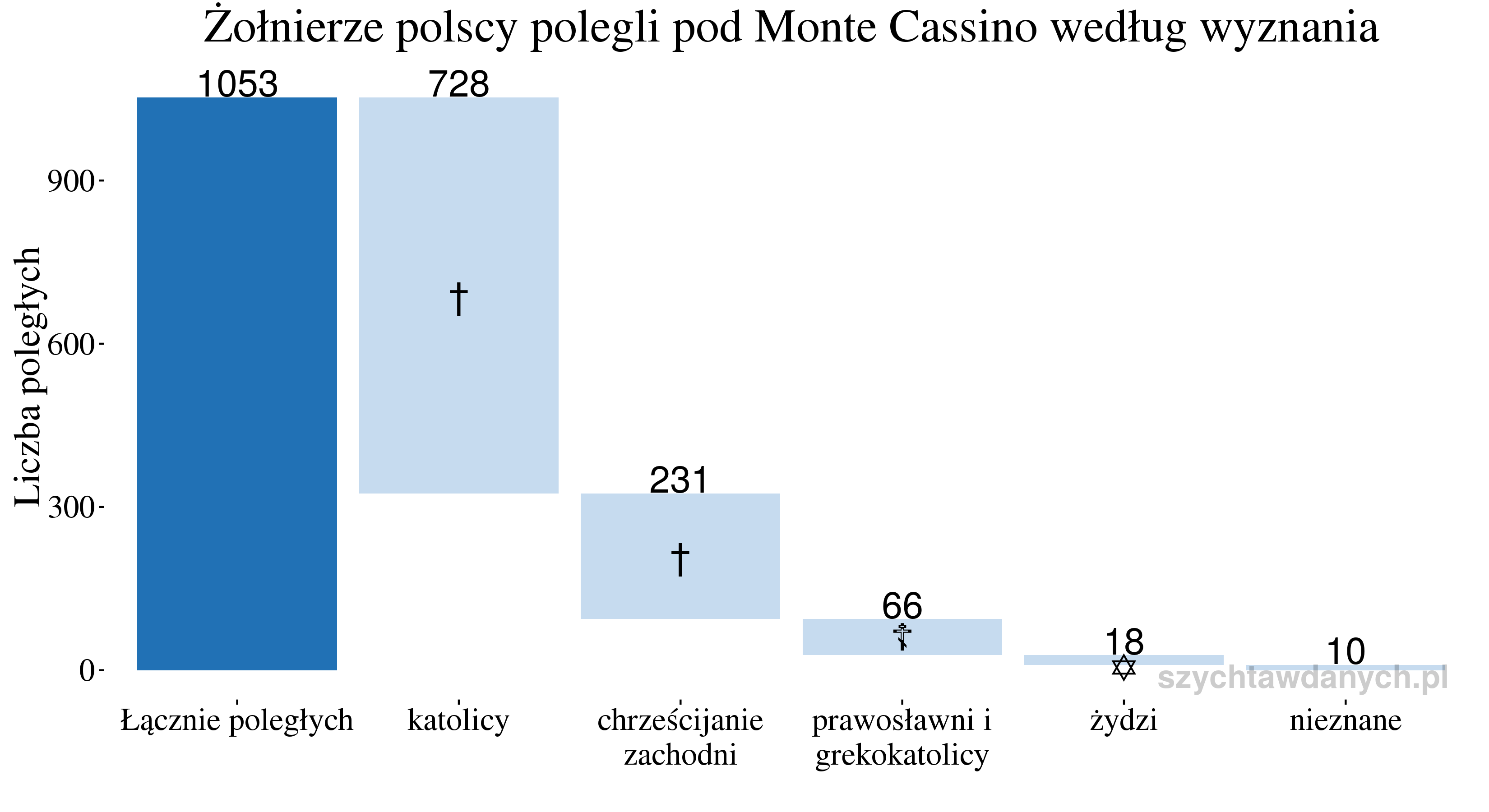 polegli_monte_cassino