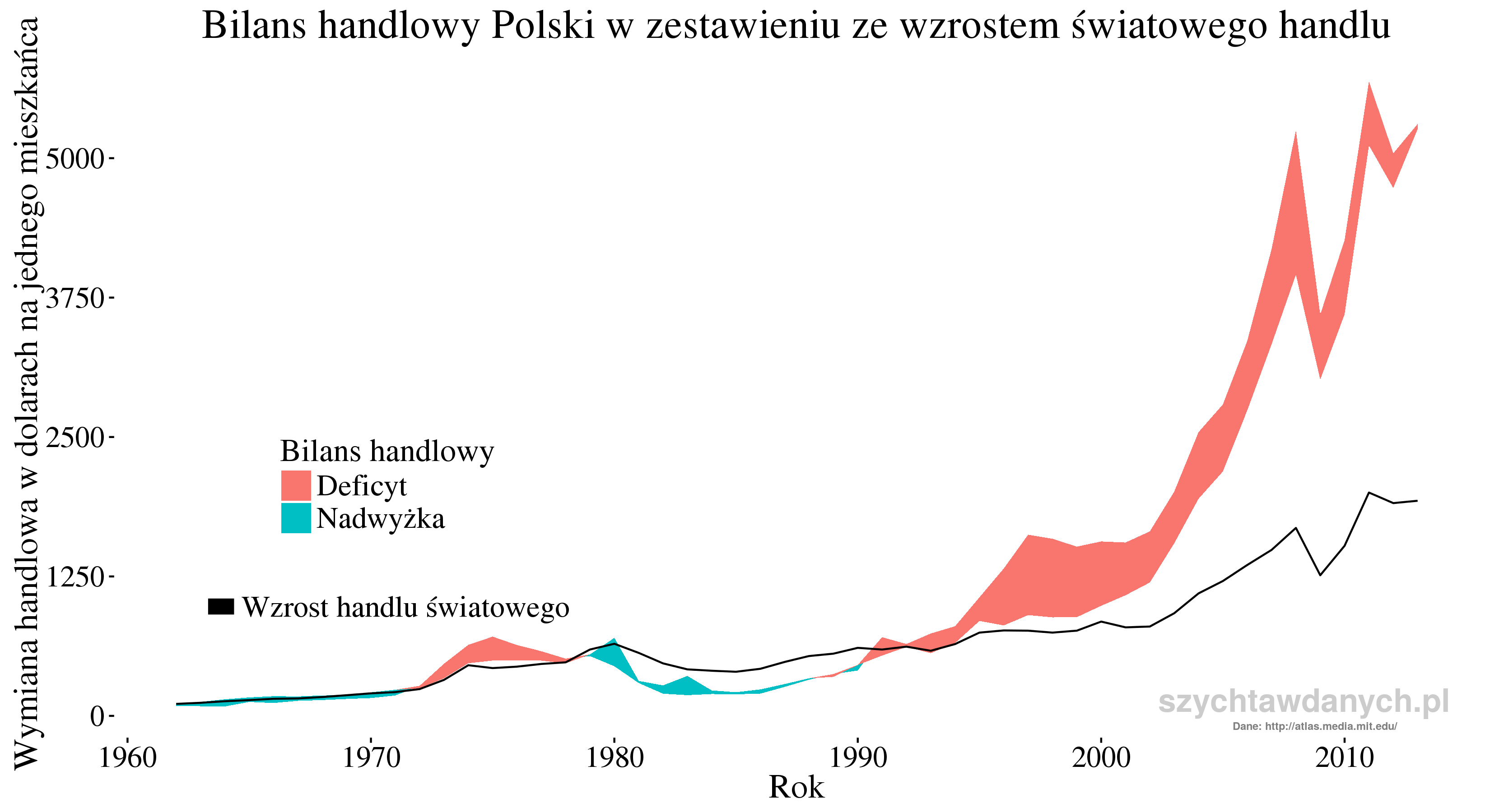 polish_foreign_trade