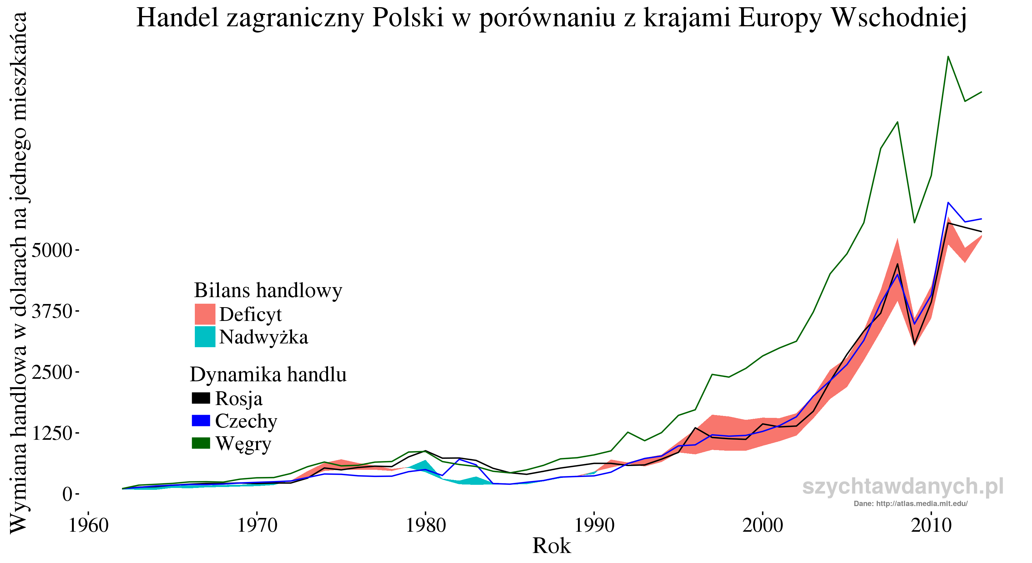 polish_region_foreign_trade2