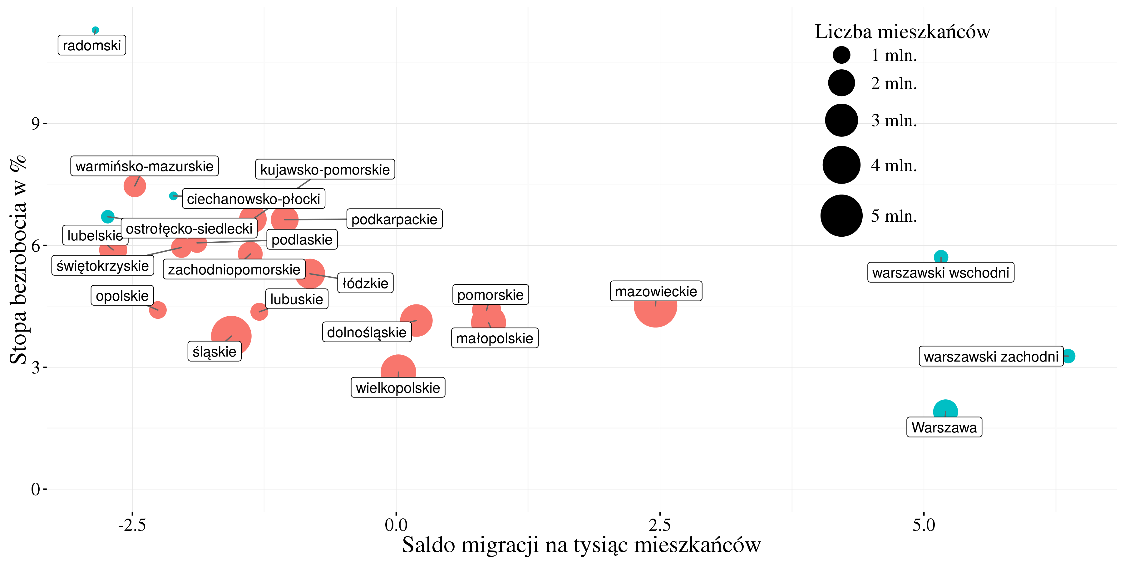 migracje_bezrobocie_static