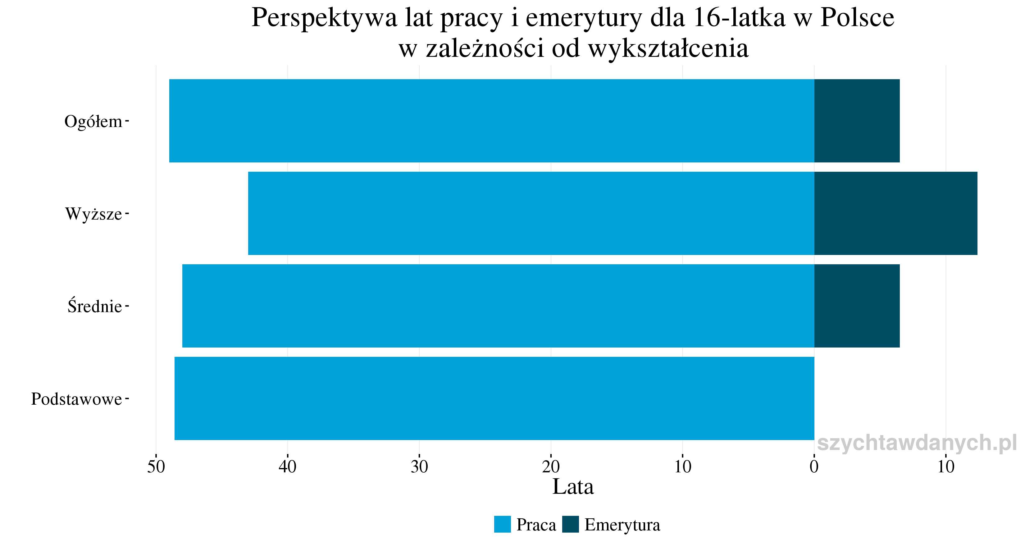 perspektywy_praca_emerytura_16_latka