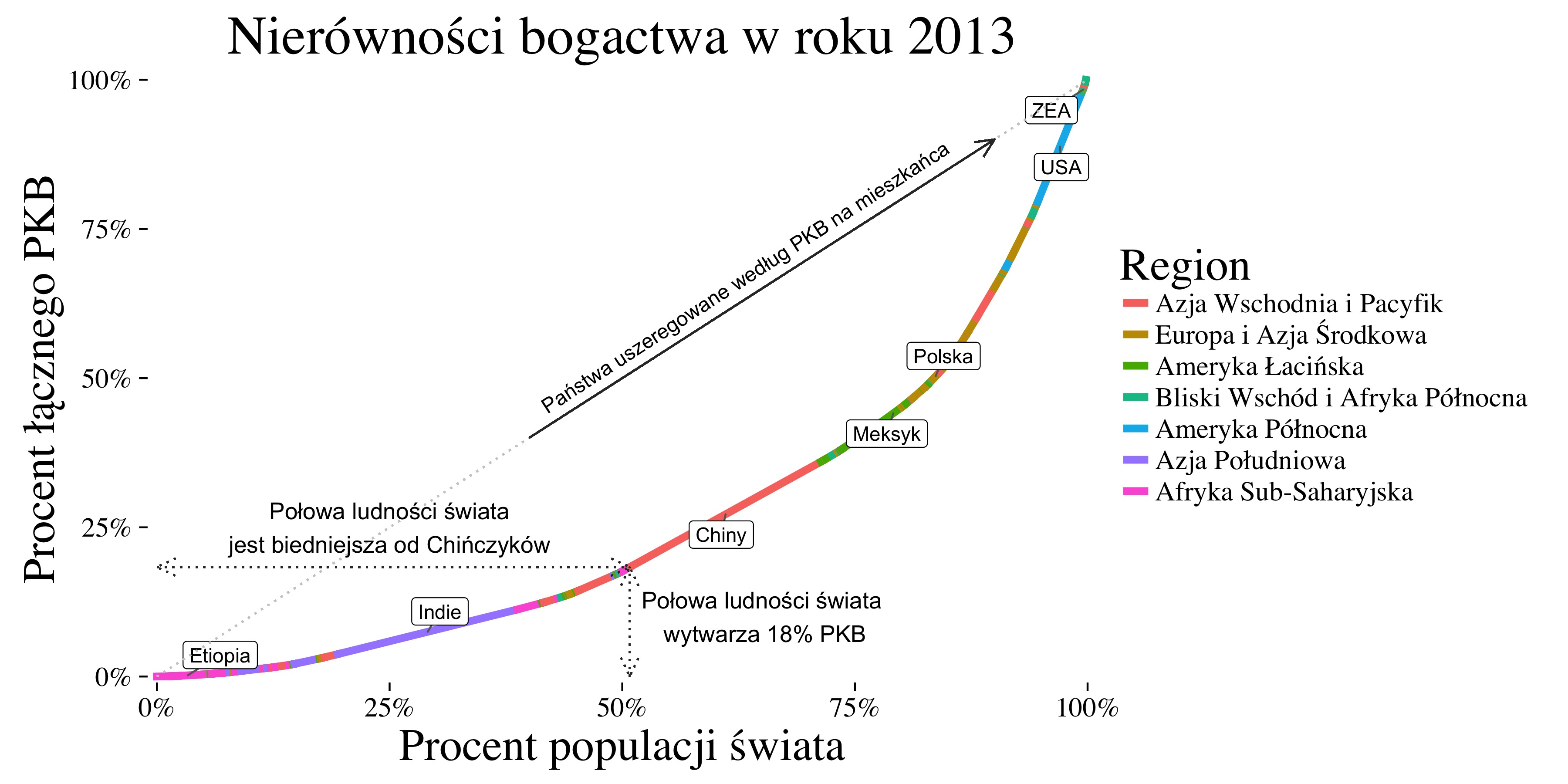 pkb_ludnosc_regiony