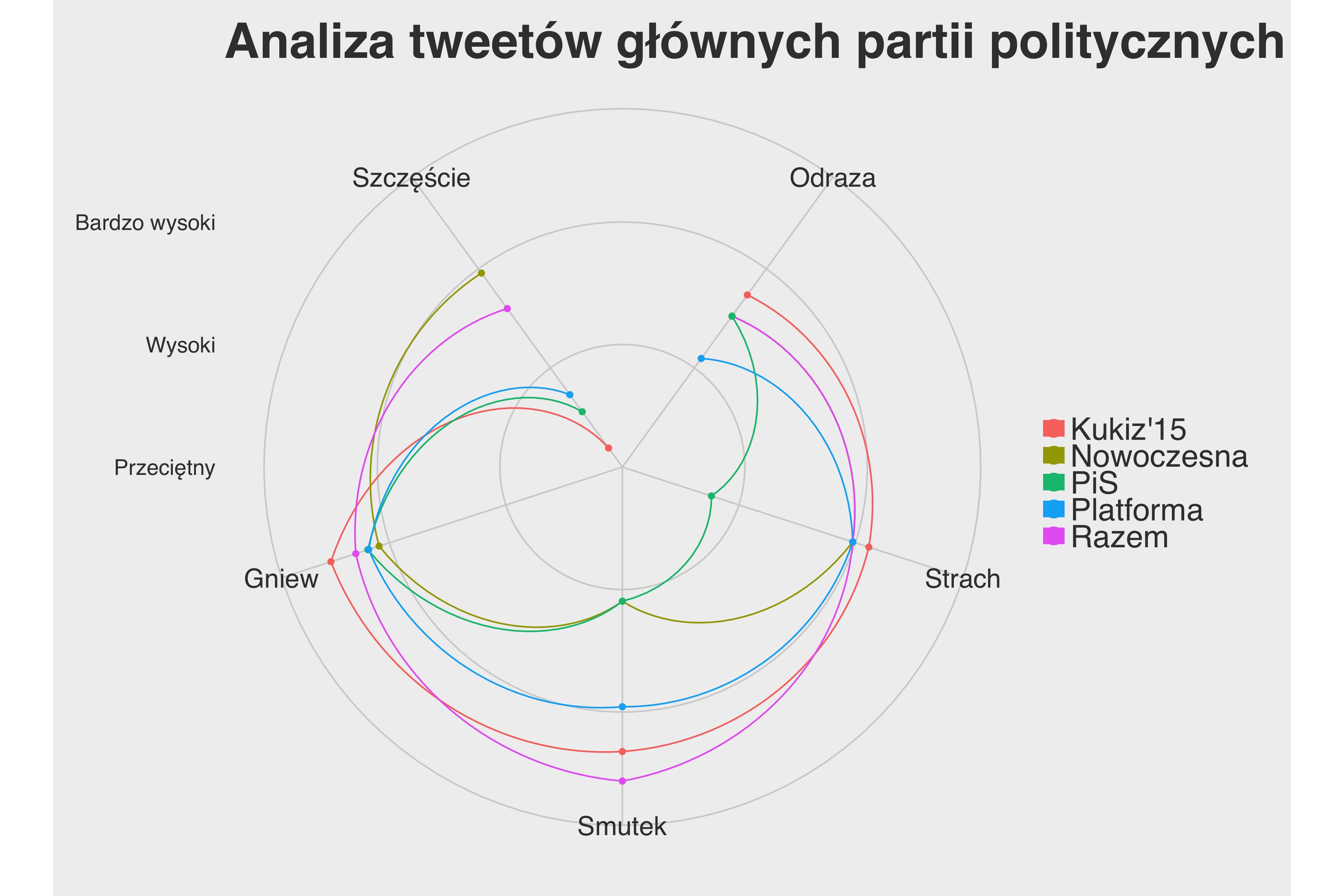 radar_plot_tweet_emotions